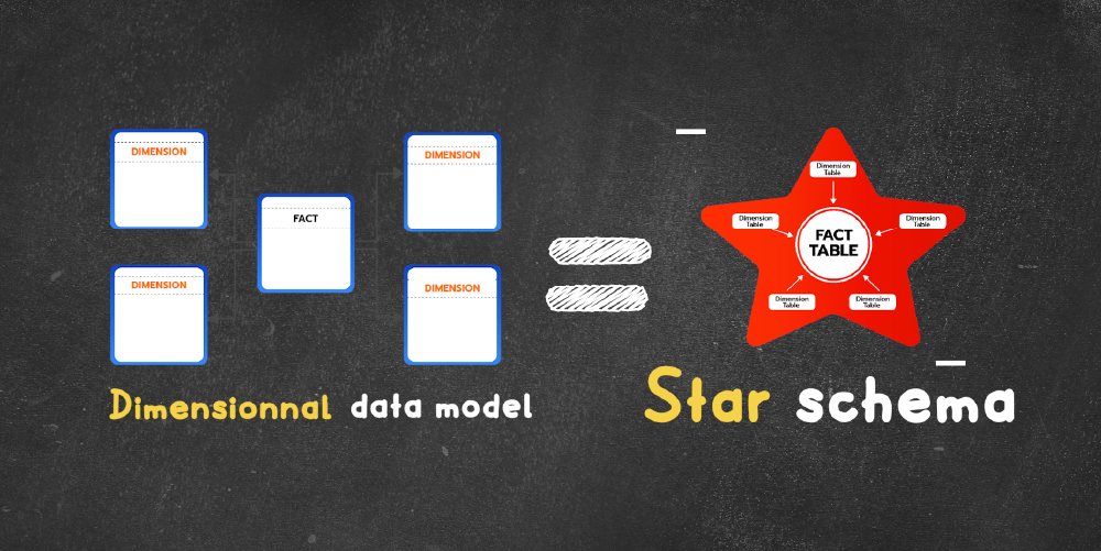 Star Schema เป็นแนวทางการออกแบบ Dimensional Data Model